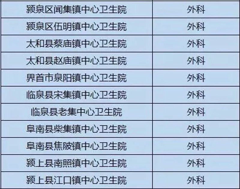 颍泉区医院：守护家园健康使者