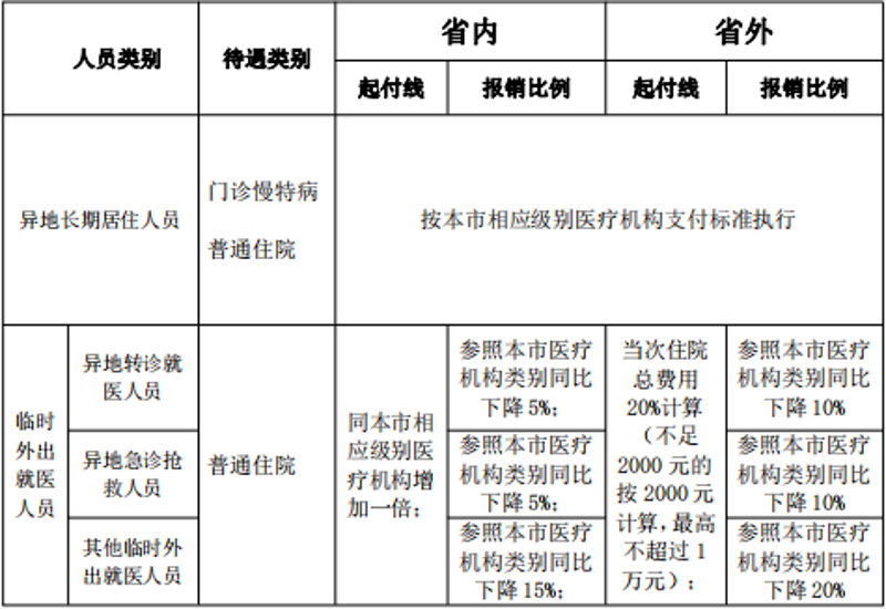 阳光医院：医疗行业的希望之光